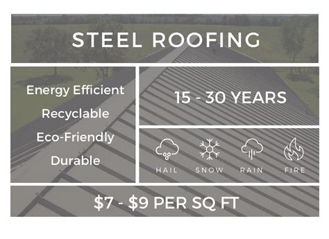 how much to put metal roof on house|metal roof per square foot.